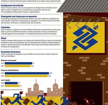  Banco do Brasil fará mudanças para ficar mais competitivo no mercado