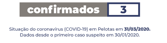  Terceiro caso de coronavírus é confirmado em Pelotas