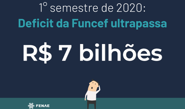  Funcef ultrapassa R$ 7 bilhões de deficit no primeiro semestre de 2020