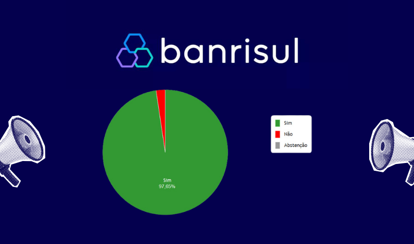  97,65% dos votantes aprovam proposta de ACT do Banrisul